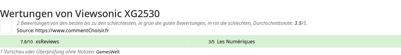 Ratings Viewsonic XG2530