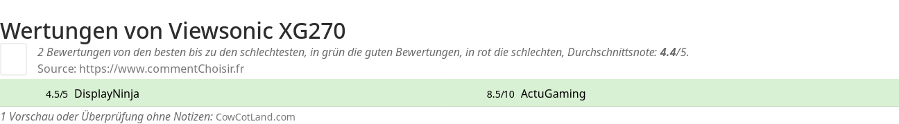 Ratings Viewsonic XG270