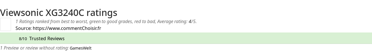 Ratings Viewsonic XG3240C