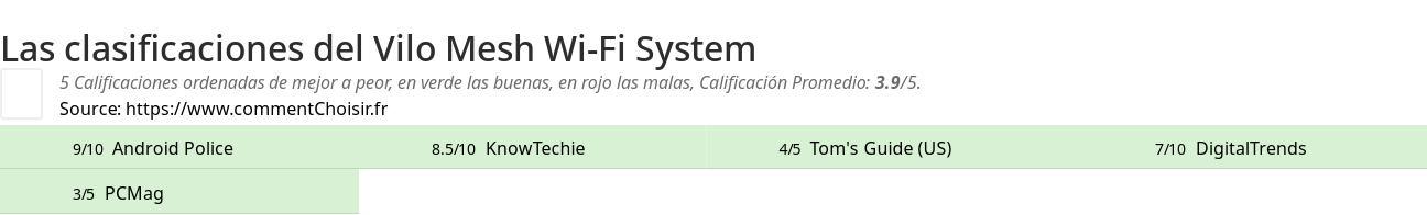 Ratings Vilo Mesh Wi-Fi System