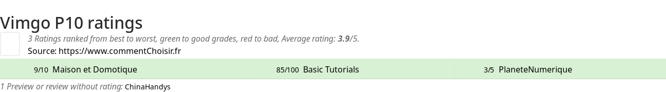 Ratings Vimgo P10