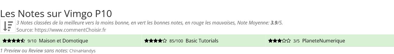 Ratings Vimgo P10