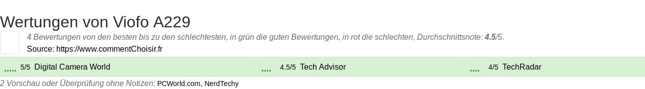 Ratings Viofo A229