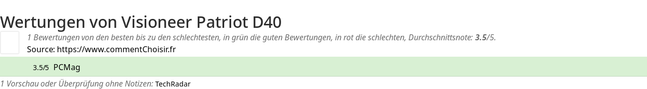 Ratings Visioneer Patriot D40