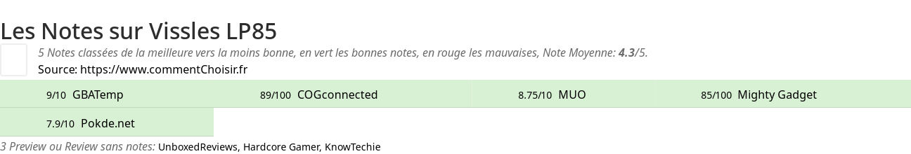 Ratings Vissles LP85