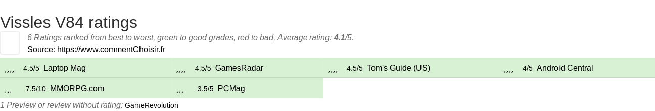 Ratings Vissles V84