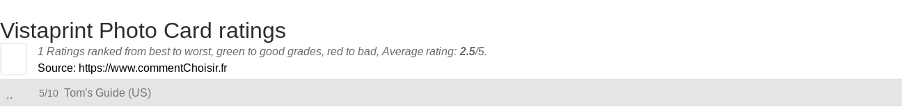 Ratings Vistaprint Photo Card