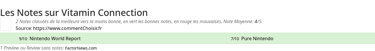 Ratings Vitamin Connection