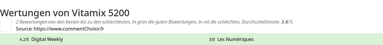 Ratings Vitamix 5200