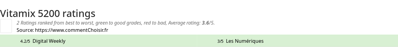 Ratings Vitamix 5200