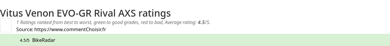 Ratings Vitus Venon EVO-GR Rival AXS