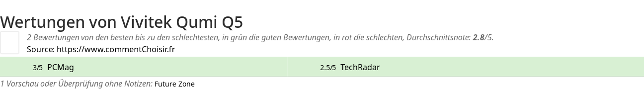 Ratings Vivitek Qumi Q5