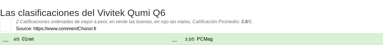 Ratings Vivitek Qumi Q6