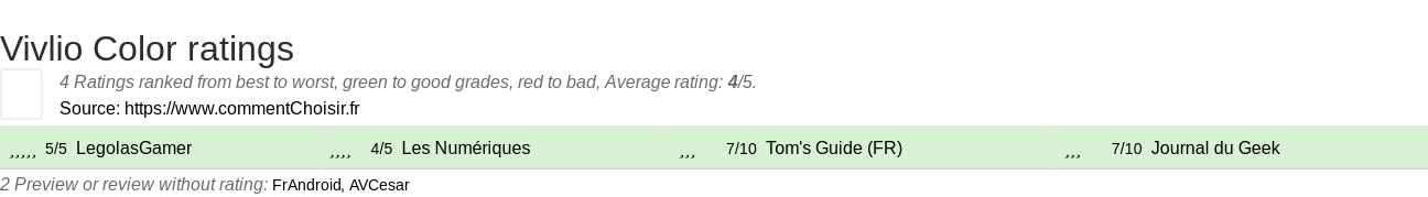 Ratings Vivlio Color