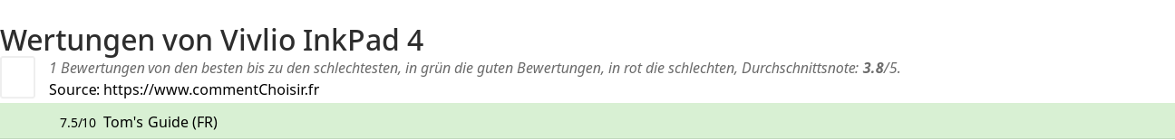 Ratings Vivlio InkPad 4
