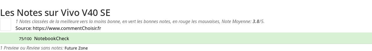 Ratings Vivo V40 SE