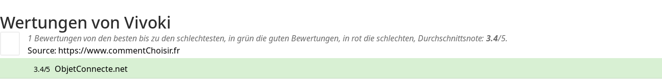 Ratings Vivoki