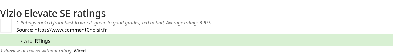 Ratings Vizio Elevate SE