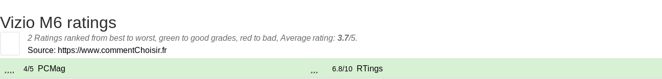 Ratings Vizio M6