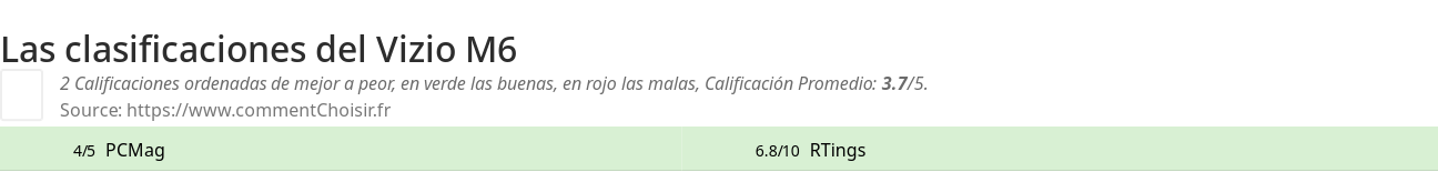 Ratings Vizio M6