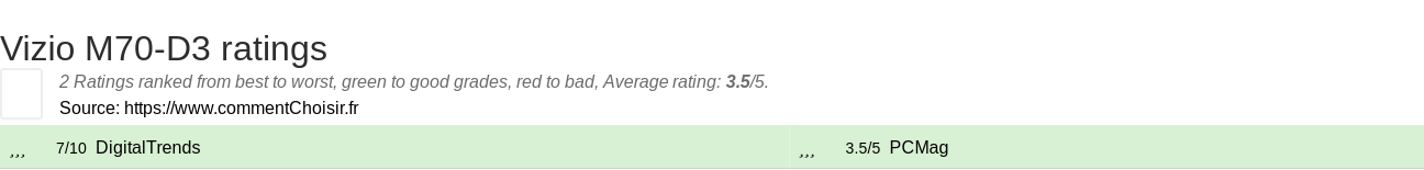 Ratings Vizio M70-D3