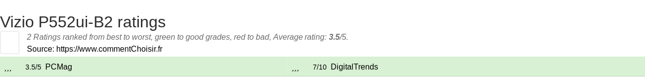 Ratings Vizio P552ui-B2