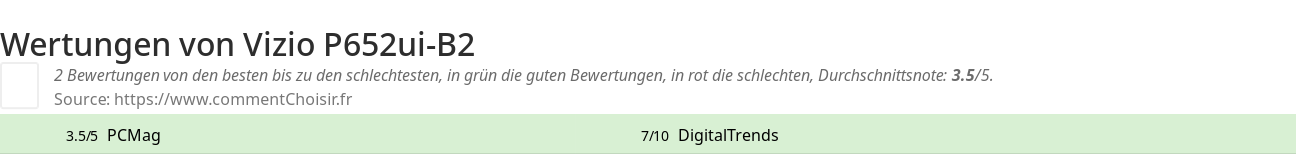 Ratings Vizio P652ui-B2