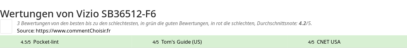 Ratings Vizio SB36512-F6