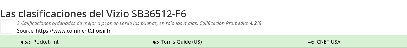 Ratings Vizio SB36512-F6
