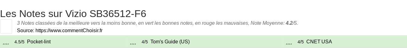 Ratings Vizio SB36512-F6