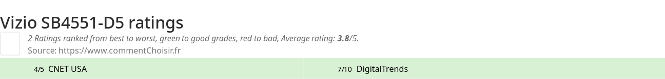 Ratings Vizio SB4551-D5