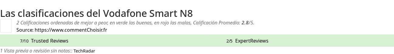 Ratings Vodafone Smart N8