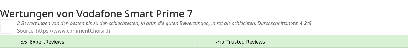 Ratings Vodafone Smart Prime 7