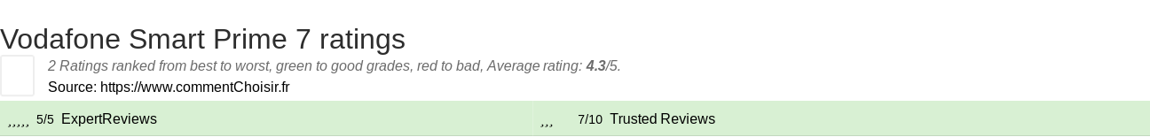 Ratings Vodafone Smart Prime 7