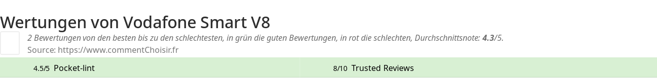 Ratings Vodafone Smart V8