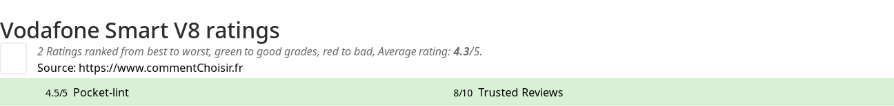 Ratings Vodafone Smart V8