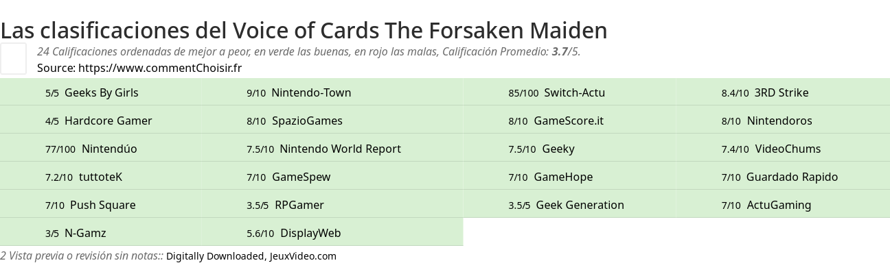 Ratings Voice of Cards The Forsaken Maiden