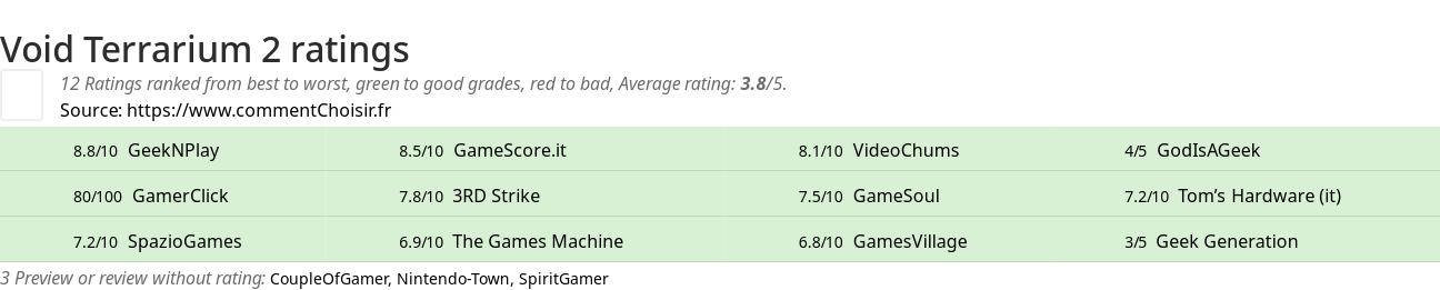 Ratings Void Terrarium 2