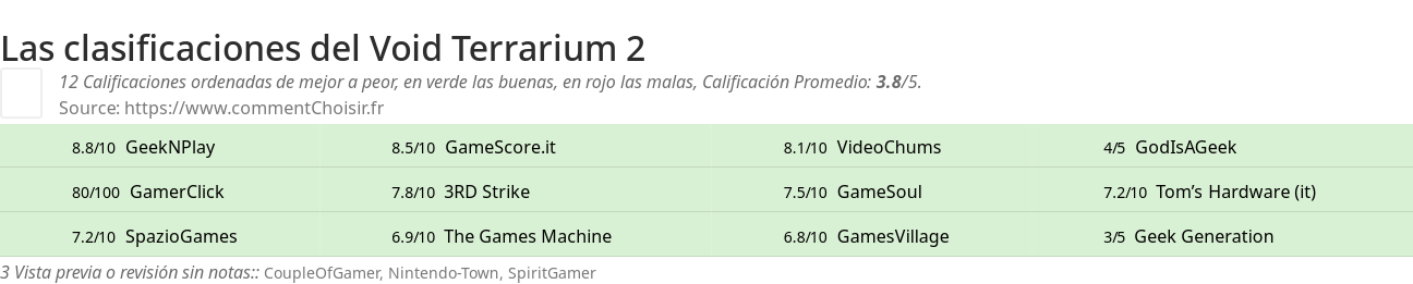 Ratings Void Terrarium 2