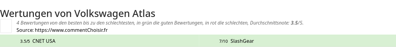 Ratings Volkswagen Atlas