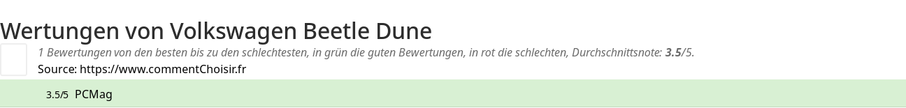 Ratings Volkswagen Beetle Dune