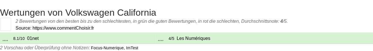 Ratings Volkswagen California