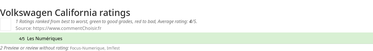 Ratings Volkswagen California