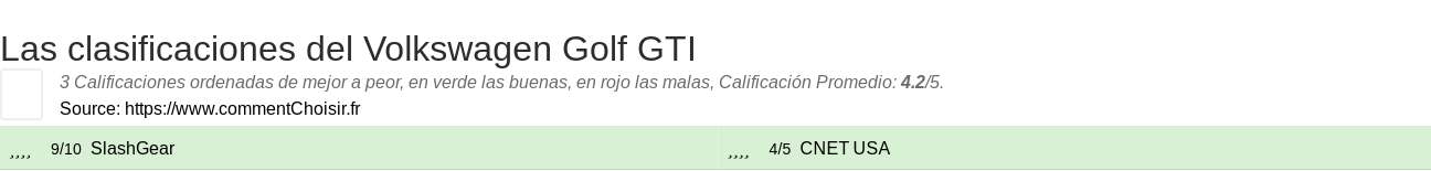 Ratings Volkswagen Golf GTI