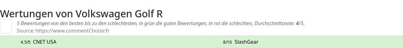 Ratings Volkswagen Golf R