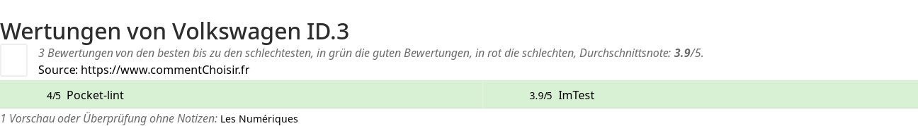 Ratings Volkswagen ID.3