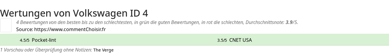 Ratings Volkswagen ID.4