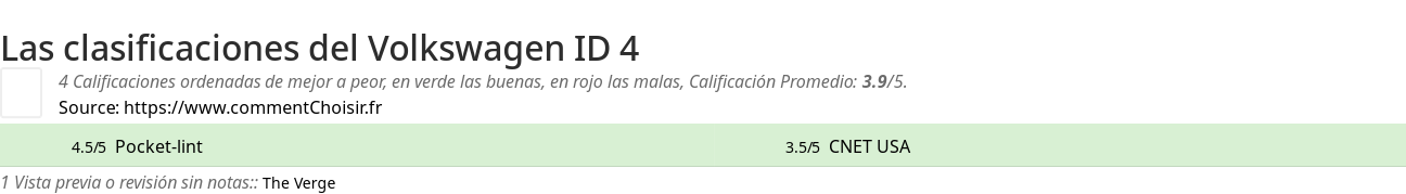 Ratings Volkswagen ID.4