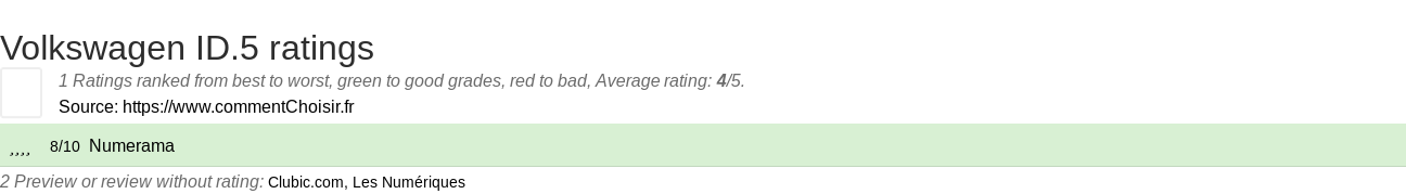 Ratings Volkswagen ID.5