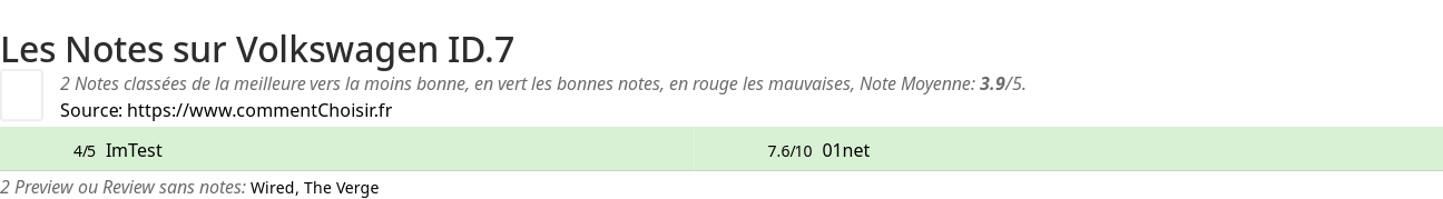 Ratings Volkswagen ID.7
